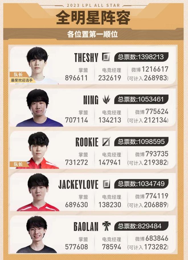 管理层的过